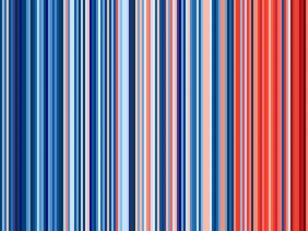 Warming Stripes NRW